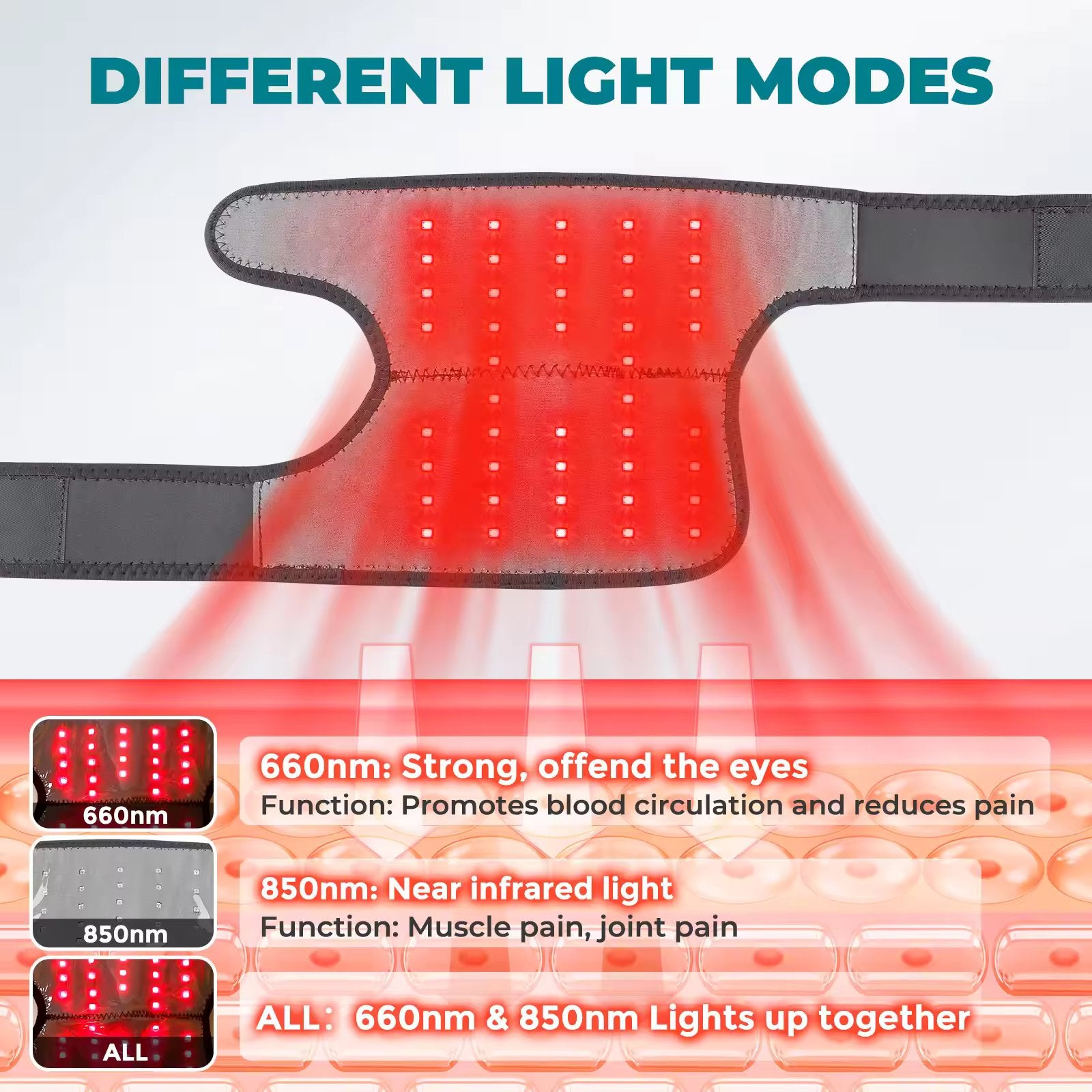 Red and Near Infrared Wavelengths to promote cellular activity on different tissues